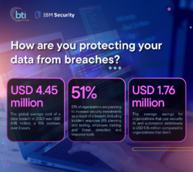 28-06 BTI - data from breaches